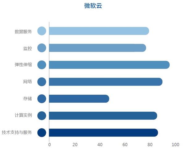 云服务器体验如何?30款热门产品性能对比分析揭秘! 第2张 云服务器体验如何?30款热门产品性能对比分析揭秘! 第2张