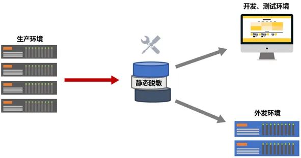 服务器防采集技术探讨,如何有效应对数据抓取挑战? 第1张 服务器防采集技术探讨,如何有效应对数据抓取挑战? 第1张