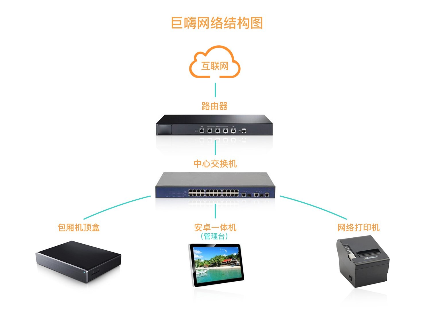 网关ktv服务器,功能与性能如何,为何成为市场热点? 第2张 网关ktv服务器,功能与性能如何,为何成为市场热点? 第2张