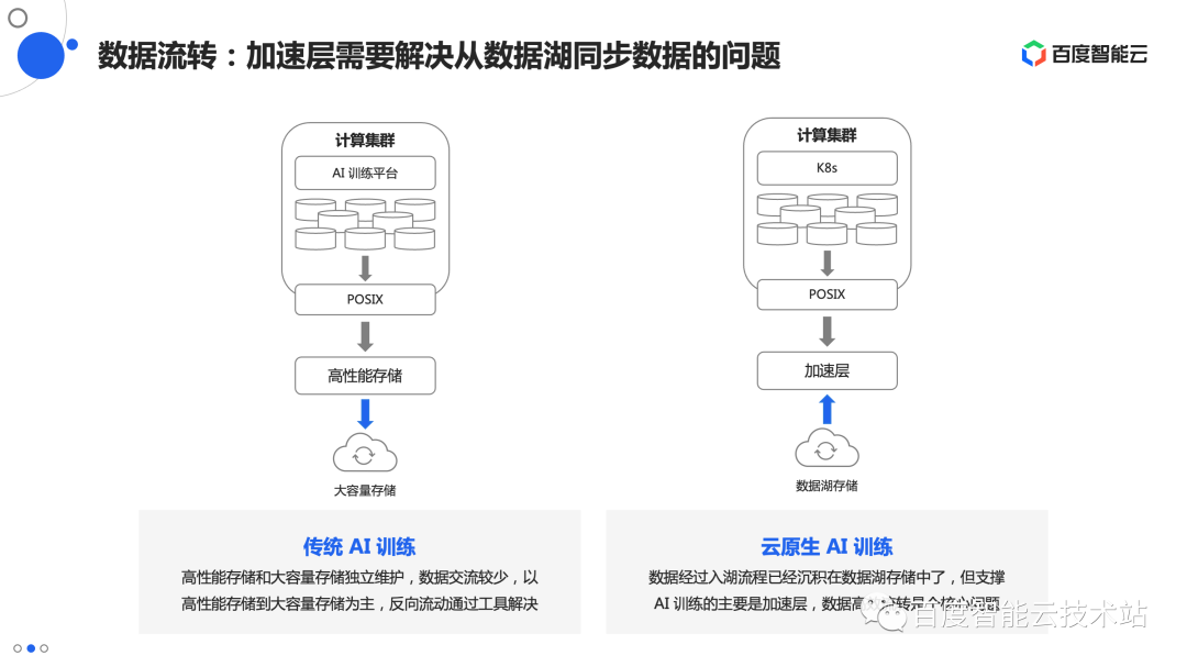 H5与App如何传递数据库?跨平台数据同步解决方案 第2张 H5与App如何传递数据库?跨平台数据同步解决方案 第2张