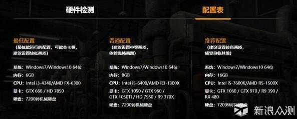 绝地求生显卡配置要求高吗,绝地求生显卡配置 第3张 绝地求生显卡配置要求高吗,绝地求生显卡配置 第3张