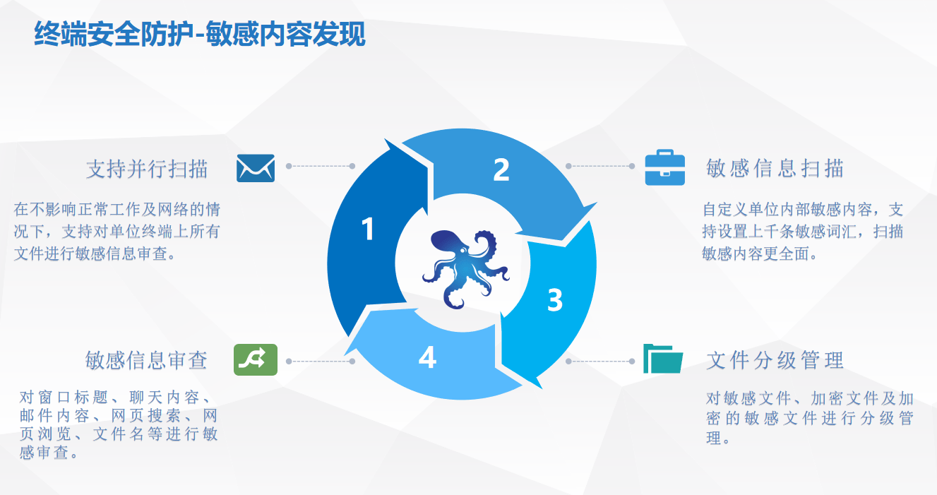 安全隐患数据库资料下载,如何确保信息安全和有效利用? 第1张 安全隐患数据库资料下载,如何确保信息安全和有效利用? 第1张