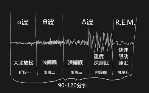 物理机休眠,虚拟机会怎样? 第1张 物理机休眠,虚拟机会怎样? 第1张