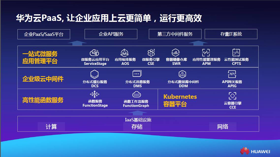 华为云技术支持包括哪些服务内容?,怎么收费 第2张 华为云技术支持包括哪些服务内容?,怎么收费 第2张