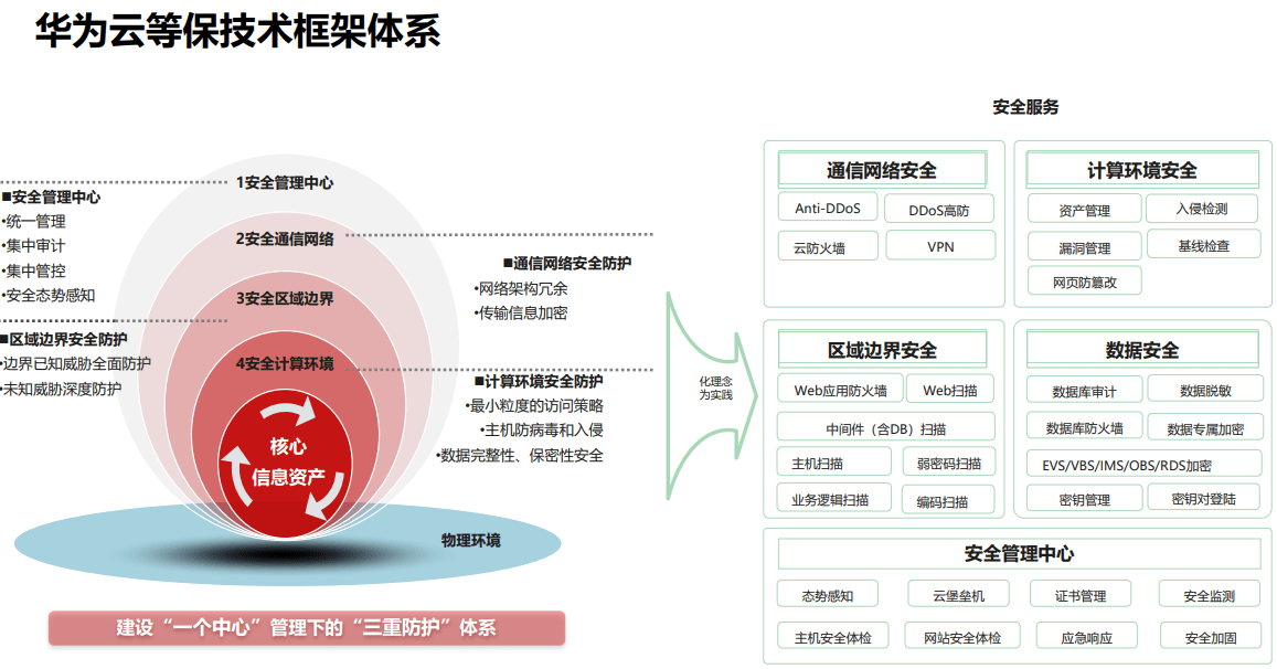 华为云技术支持包括哪些服务内容?,怎么收费 第3张 华为云技术支持包括哪些服务内容?,怎么收费 第3张
