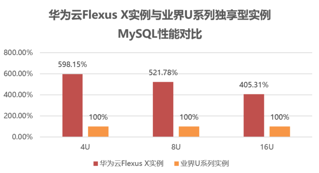 华为云产品的主要功能有哪些，值得购买吗？