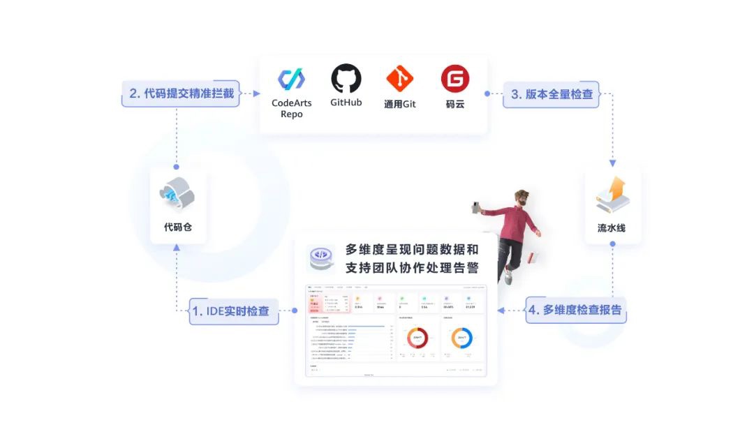 华为云测试报告如何管理？,有哪些常见问题