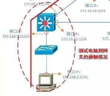 安全网关故障频发?揭秘高效问题处理与维修策略! 第2张 安全网关故障频发?揭秘高效问题处理与维修策略! 第2张