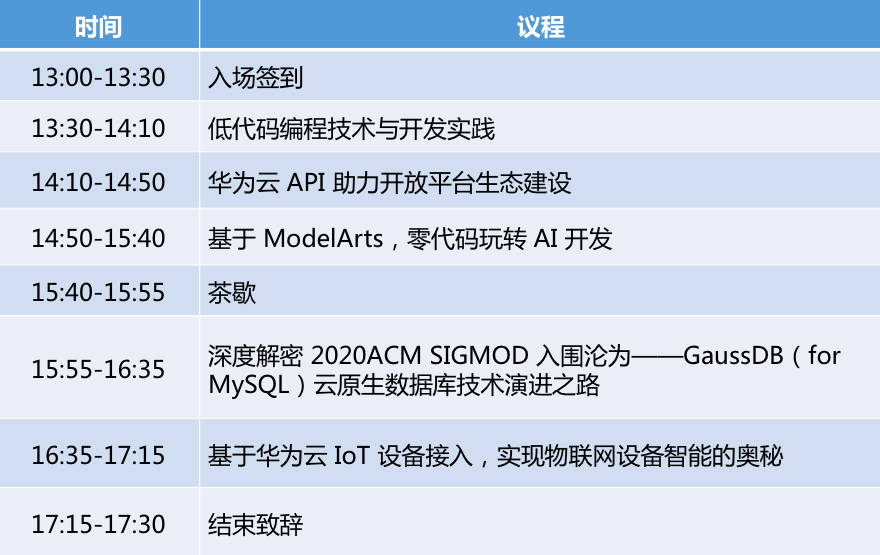 华为云代码托管角色和成员怎么设置？,怎么用