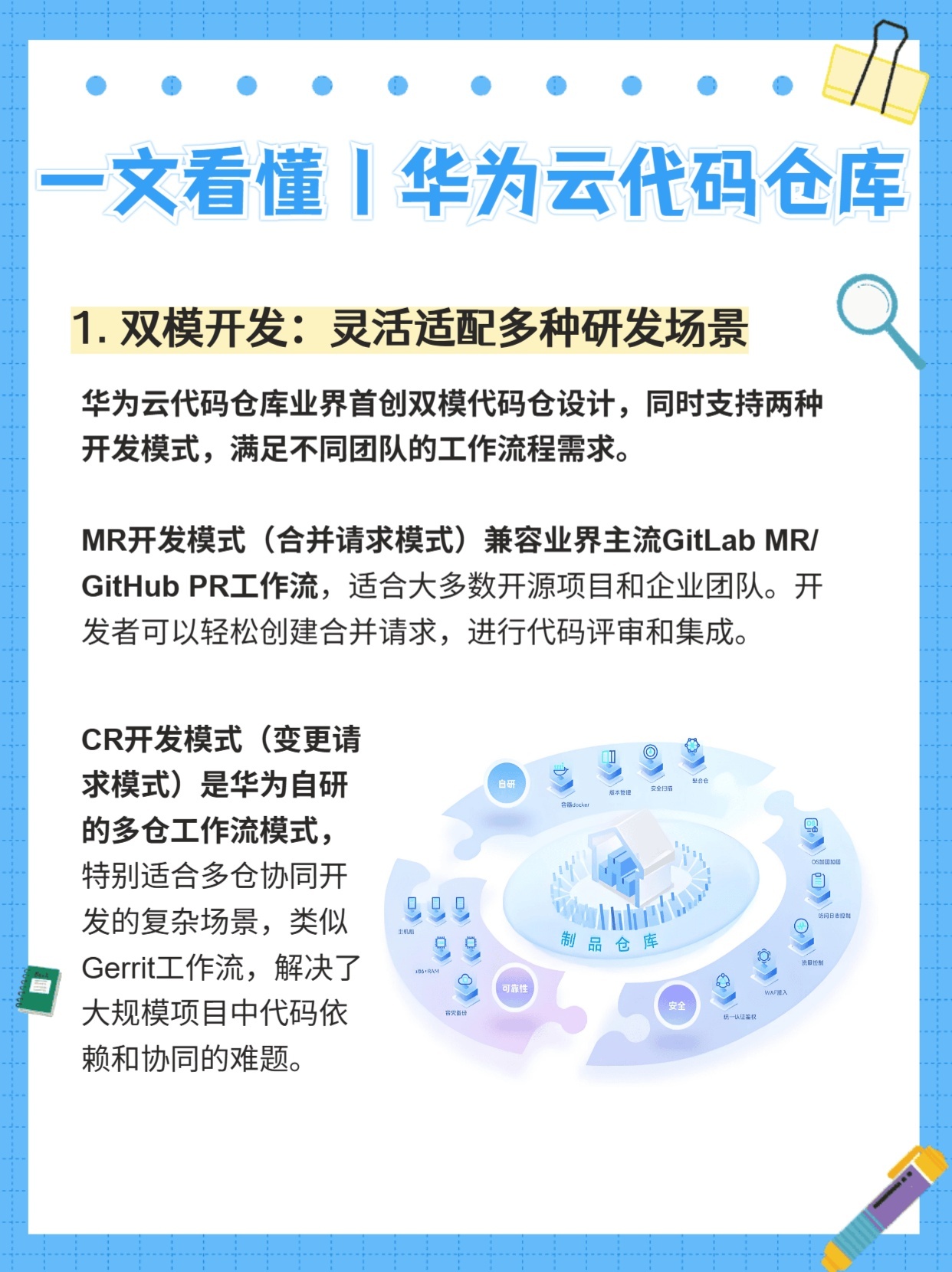 华为云仓库添加用户_添加仓库成员（废弃）