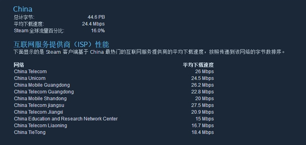 服务器1mbps这样的带宽配置,能满足日常使用需求吗? 第1张 服务器1mbps这样的带宽配置,能满足日常使用需求吗? 第1张
