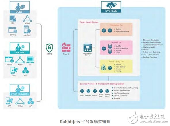 互联网区块链仓单系统优势在哪,区块链仓单系统有哪些核心优势 第2张 互联网区块链仓单系统优势在哪,区块链仓单系统有哪些核心优势 第2张