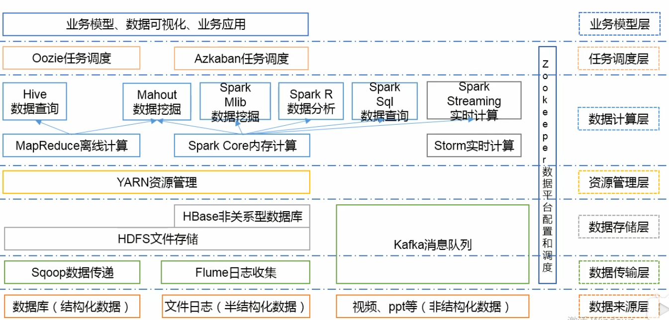 hadoop实战_进阶实战