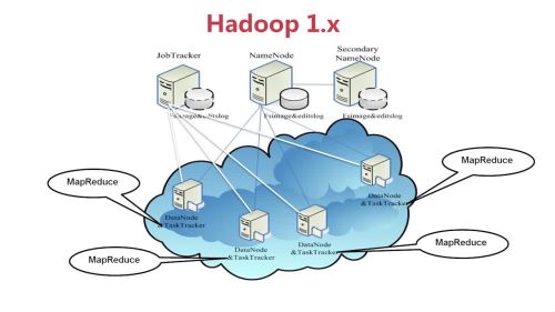 hadoop实战_进阶实战