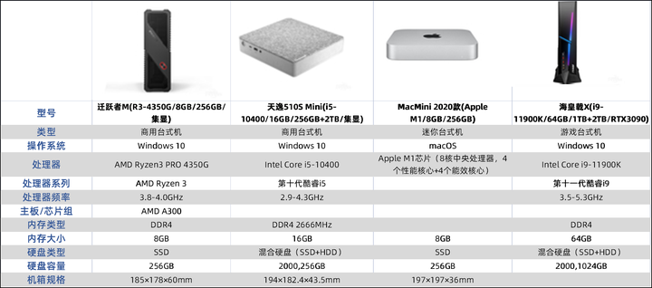 万网虚拟主机基础版参数有哪些?性价比如何?详细对比分析! 第2张 万网虚拟主机基础版参数有哪些?性价比如何?详细对比分析! 第2张