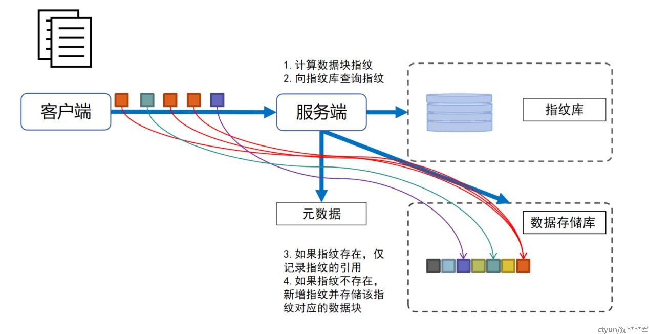 华为云备份CBR功能到底怎么样，怎么用