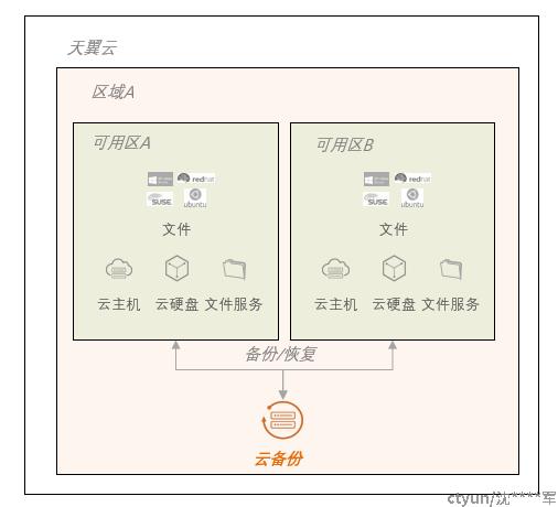 华为云备份CBR功能到底怎么样，怎么用
