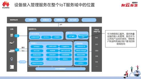 华为云RDS默认端口如何修改，检查方法是什么？