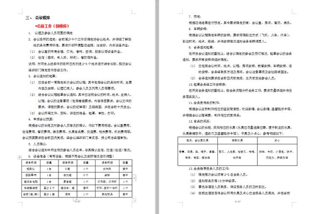 会务服务工作日志表怎么填?会务管理表格模板下载 第3张 会务服务工作日志表怎么填?会务管理表格模板下载 第3张
