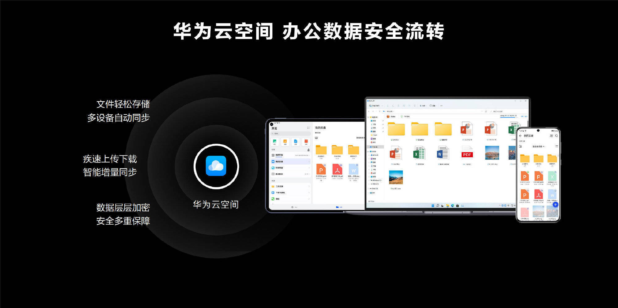 如何配置华为云空间共享,具体步骤是什么? 第3张 如何配置华为云空间共享,具体步骤是什么? 第3张