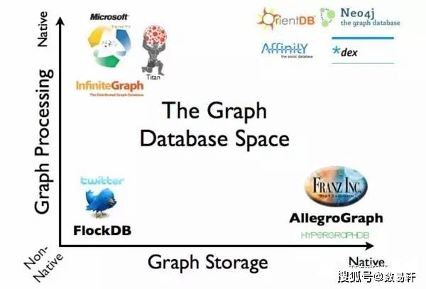 graphmap数据结构如何高效实现与优化?探讨其应用场景与挑战! 第2张 graphmap数据结构如何高效实现与优化?探讨其应用场景与挑战! 第2张