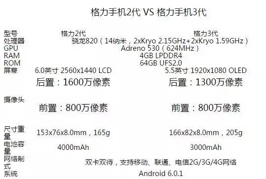 格力手机3代配置及价格是多少?格力手机3代配置和售价怎么样? 第3张 格力手机3代配置及价格是多少?格力手机3代配置和售价怎么样? 第3张