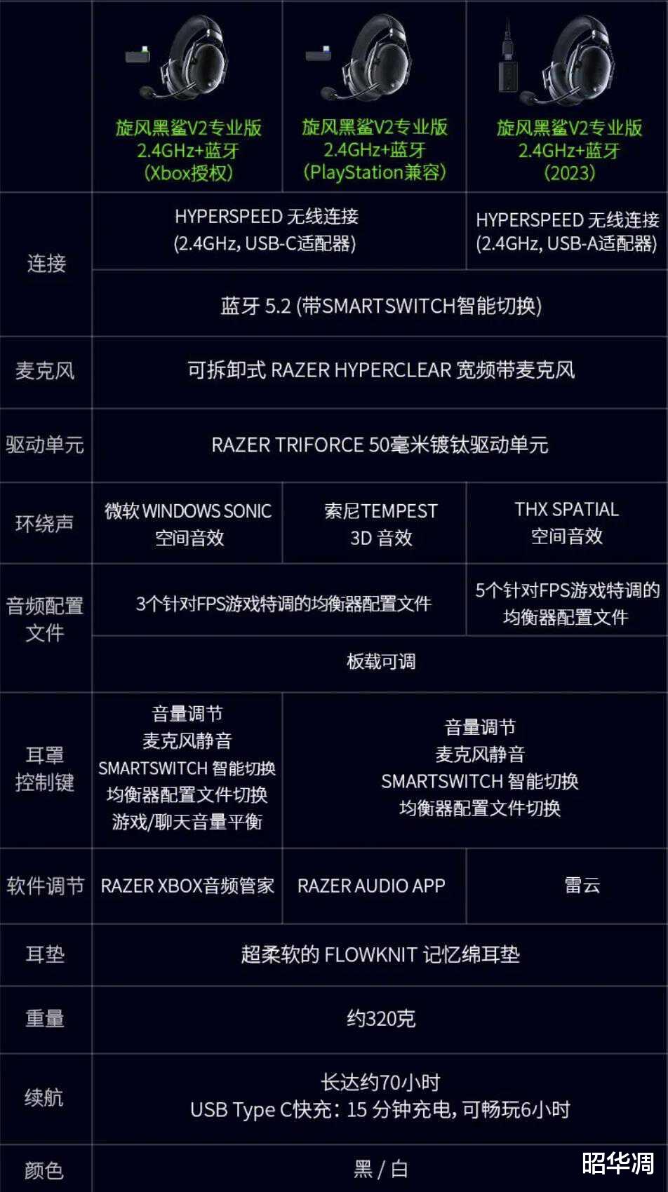 配置与配置项有什么区别,配置项究竟是什么 第2张 配置与配置项有什么区别,配置项究竟是什么 第2张