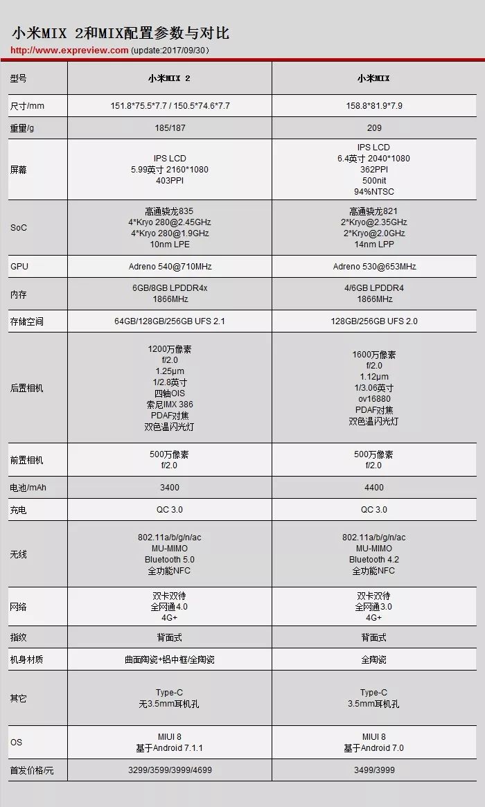 小米mix2配置图在哪里看？小米mix2配置参数怎么查