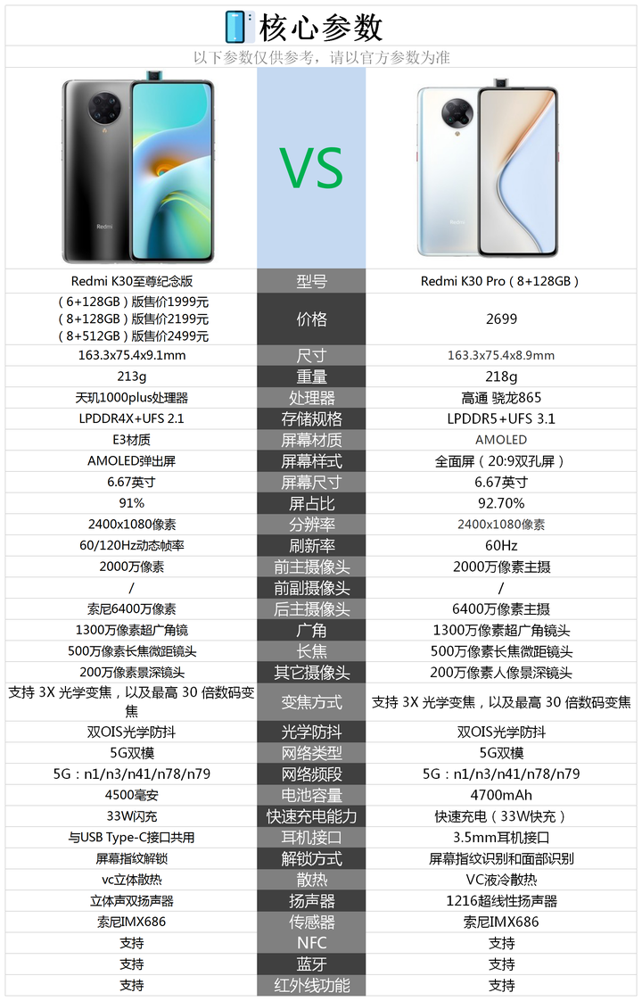 红米Redmi K30 Pro配置参数怎么样?Redmi Pro值得入手吗? 第2张 红米Redmi K30 Pro配置参数怎么样?Redmi Pro值得入手吗? 第2张