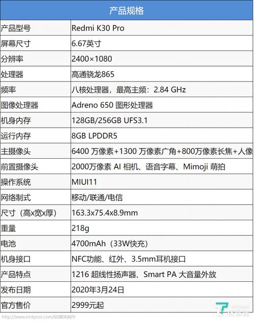红米Redmi K30 Pro配置参数怎么样?Redmi Pro值得入手吗? 第3张 红米Redmi K30 Pro配置参数怎么样?Redmi Pro值得入手吗? 第3张