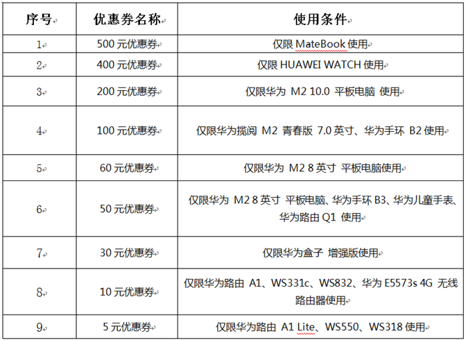 华为优惠券产品使用注意事项有哪些,华为优惠券使用限制有哪些? 第2张 华为优惠券产品使用注意事项有哪些,华为优惠券使用限制有哪些? 第2张