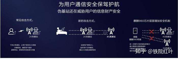 华为隐私保护通话封装api是什么?封装字段有哪些? 第3张 华为隐私保护通话封装api是什么?封装字段有哪些? 第3张