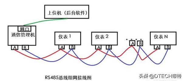 485通信干扰怎么解决? 第3张 485通信干扰怎么解决? 第3张