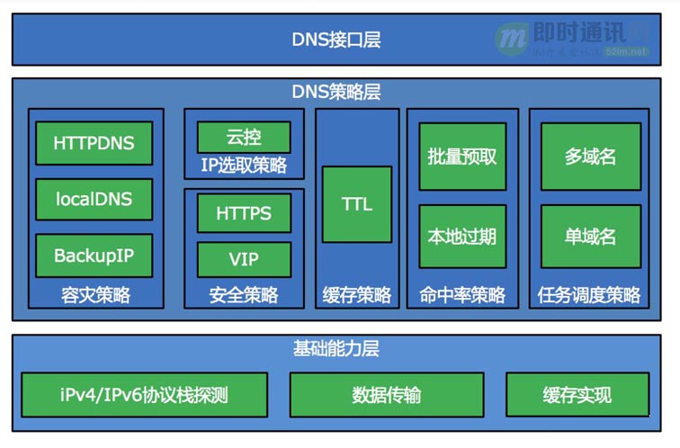 HTTPDNS资源包与资源包的区别有哪些,怎么买