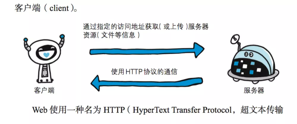 如何高效搭建个人使用的HTTP下载服务器?步骤与优化技巧全解析? 第3张 如何高效搭建个人使用的HTTP下载服务器?步骤与优化技巧全解析? 第3张