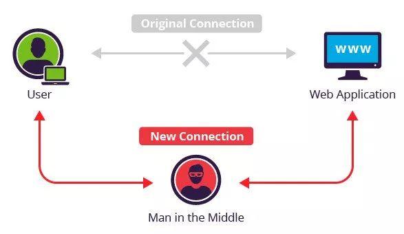 揭秘Web API Token,反解析技术背后有何隐秘?深度探讨! 第2张 揭秘Web API Token,反解析技术背后有何隐秘?深度探讨! 第2张