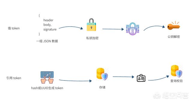 揭秘Web API Token,反解析技术背后有何隐秘?深度探讨! 第1张 揭秘Web API Token,反解析技术背后有何隐秘?深度探讨! 第1张