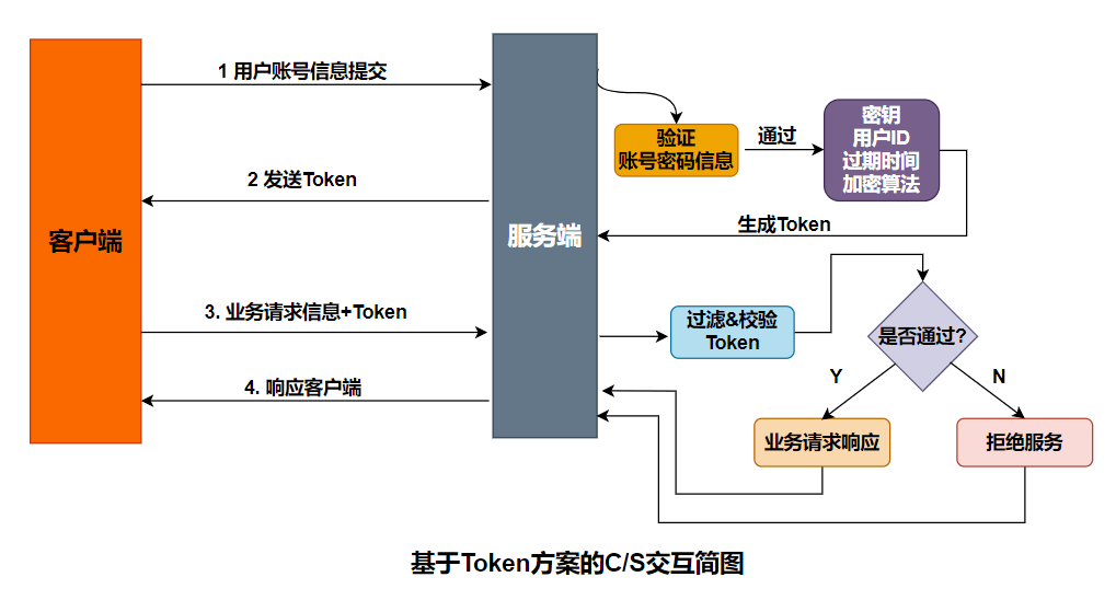揭秘Web API Token,反解析技术背后有何隐秘?深度探讨! 第3张 揭秘Web API Token,反解析技术背后有何隐秘?深度探讨! 第3张