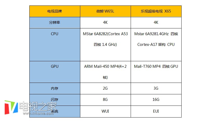 乐视超4×55游戏生态版配置怎么样?,乐视超4×55配置参数如何 第1张 乐视超4×55游戏生态版配置怎么样?,乐视超4×55配置参数如何 第1张