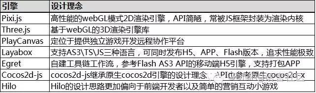 HTML5网页开发工具怎么选,哪个最好用?