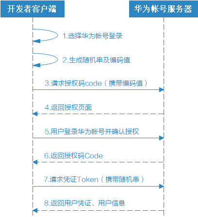 华为开发者账号关联步骤是什么?,账号关联注意事项有哪些?