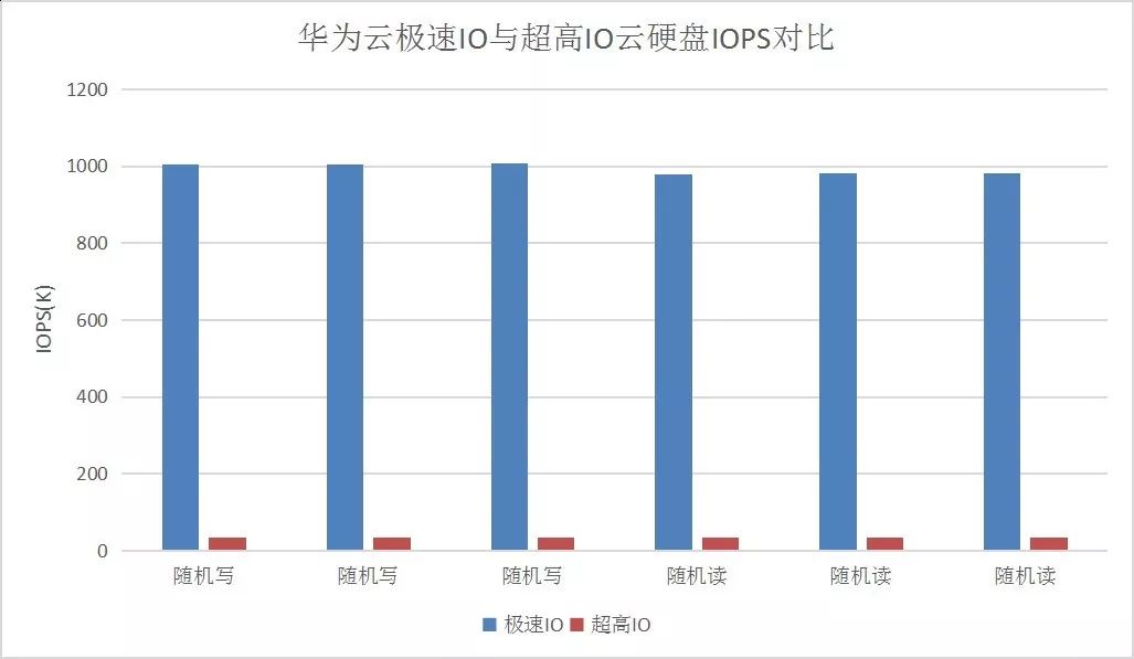 华为云的数据盘有啥用_系统盘和数据盘有什么区别