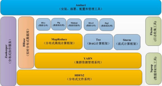 Hadoop存储数据模式是什么?Hadoop存储数据模式有哪些 第3张 Hadoop存储数据模式是什么?Hadoop存储数据模式有哪些 第3张