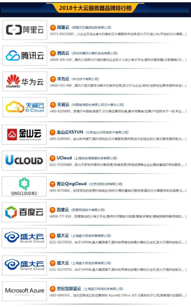 云服务器排行背后,哪家品牌技术领先,性价比最高?揭秘行业佼佼者! 第3张 云服务器排行背后,哪家品牌技术领先,性价比最高?揭秘行业佼佼者! 第3张