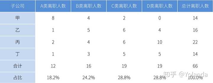 hr数据分析怎么做？,人力资源数据分析有哪些指标？