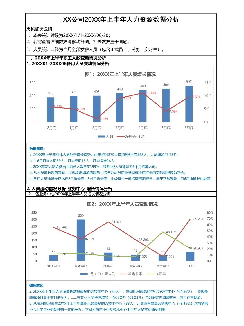 hr数据分析怎么做？,人力资源数据分析有哪些指标？