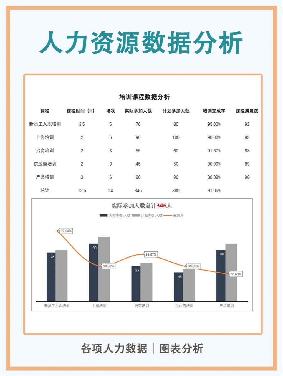 hr数据分析怎么做？,人力资源数据分析有哪些指标？