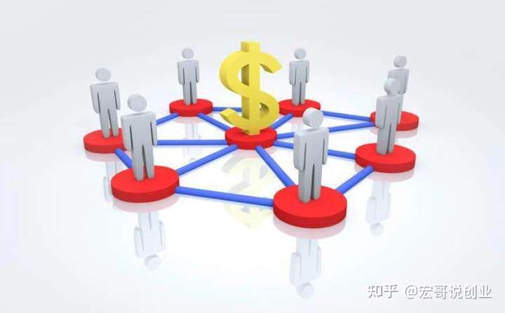 互联网创业如何选项目管理?适合小团队的低成本工具 第2张 互联网创业如何选项目管理?适合小团队的低成本工具 第2张