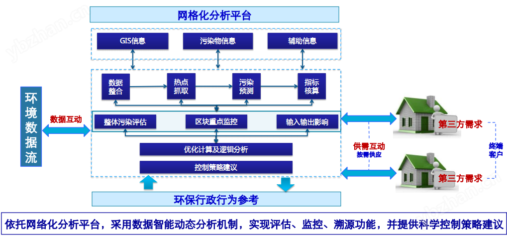 环境数据分析_数据分析