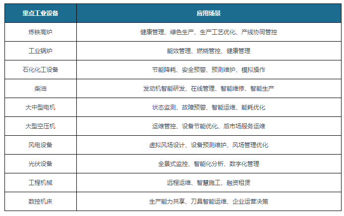 工业物联网市场现状如何？工业物联网平台有哪些